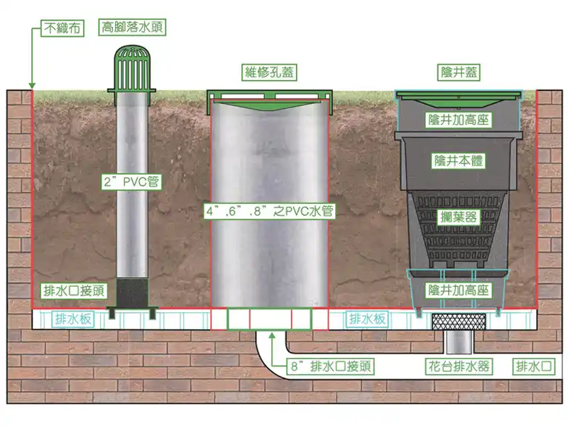 fornecimento de materiais para jardim